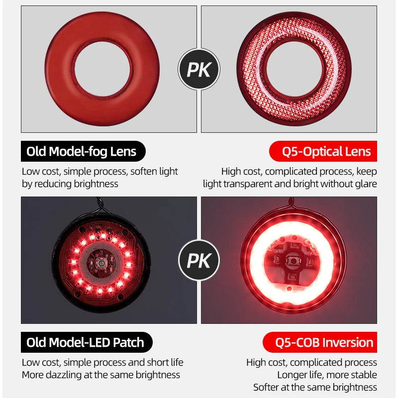 ROCKBROS Bike Light LED Bicycle IPx6 Waterproof USB Charging Taillight Cycling Q5 Flashlight Auto Brake Sensing Smart Rear Light