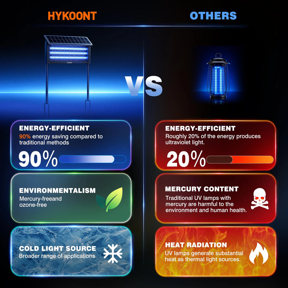 HYKOONT Solar Bug Zapper Outdoor Mosquito Killer USB Rechargeable