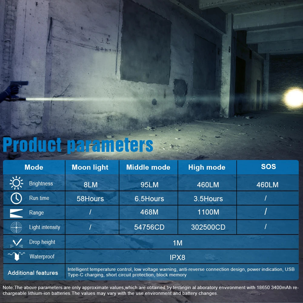 TrustFire Tactical Rechargeable LED Flashlight For Hunting And Security