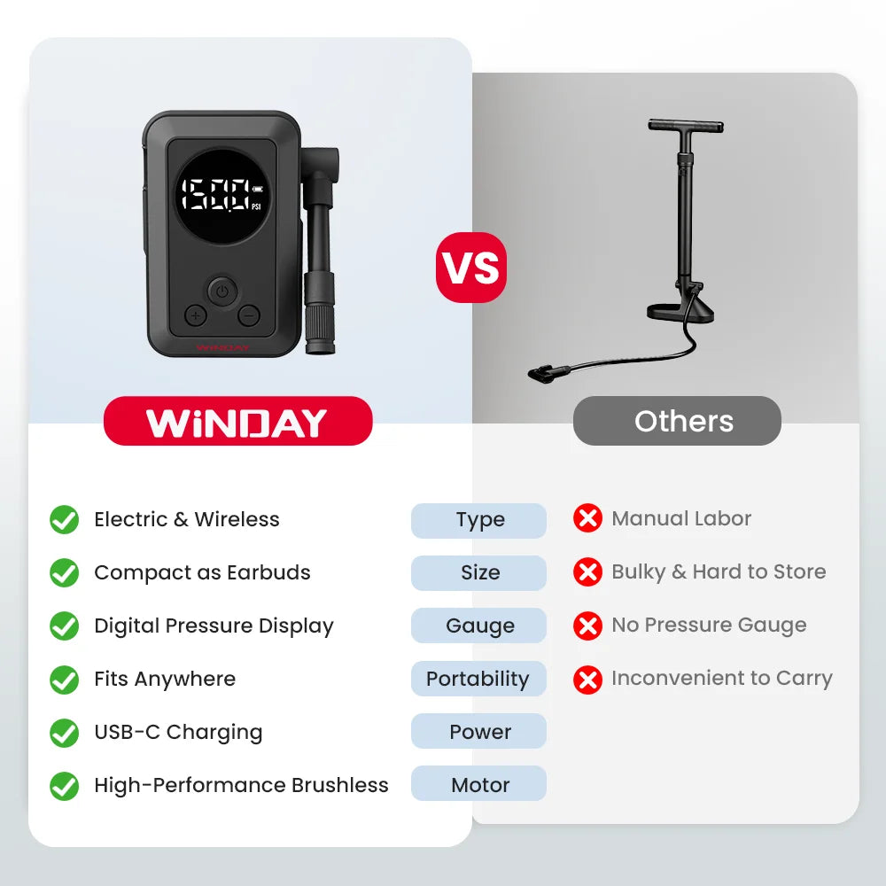 Portable Electric Bike Tire Inflator – P1 150PSI High-Pressure Air Pump for Mountain & Road Bikes, USB-C Rechargeable, 2400mAh Battery, Auto Shutoff, Compact Bicycle Tire Pump with PSI/BAR/KPA for MTB, Commuter, Mini SUV &