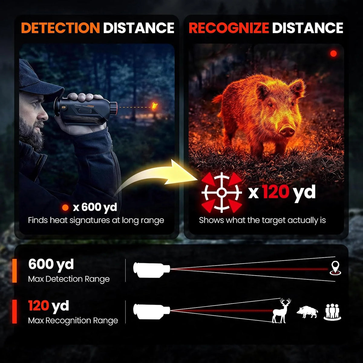 GOYOJO Thermal Monocular for Night Vision and Outdoor Imaging