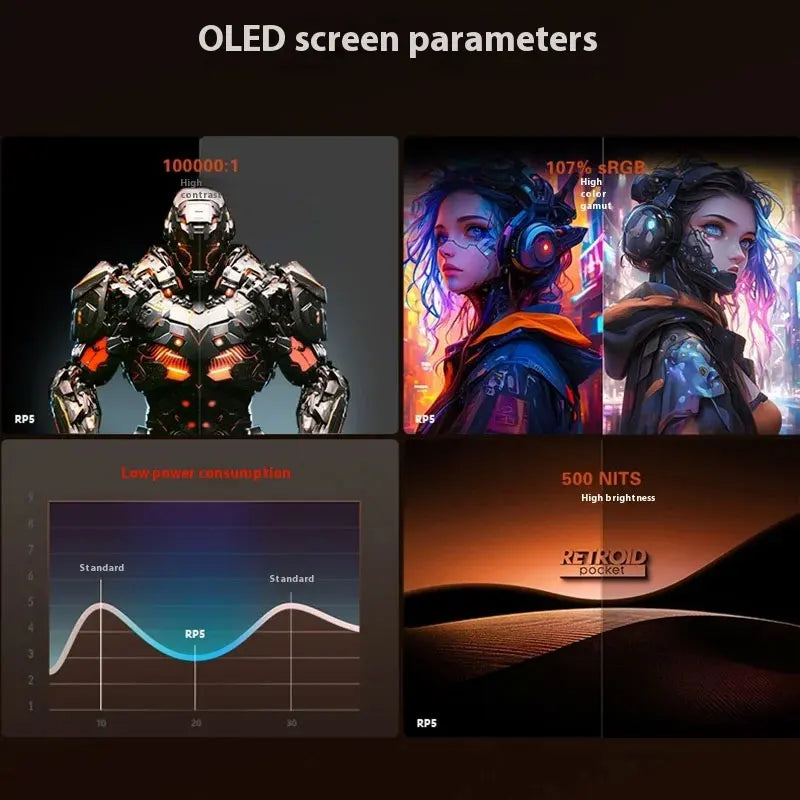 Retroid Pocket 5 Android Handheld Gaming Console With AMOLED Display