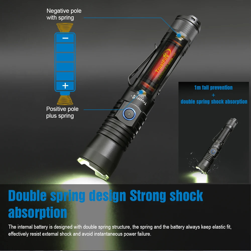 TrustFire Tactical Rechargeable LED Flashlight For Hunting And Security